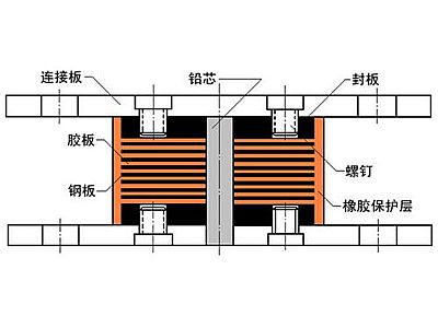 大悟县抗震支座施工-普通板式橡胶支座厂家